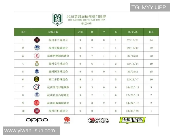 杭州足球队技术实力强劲荣登全国足球技术排行榜第五名